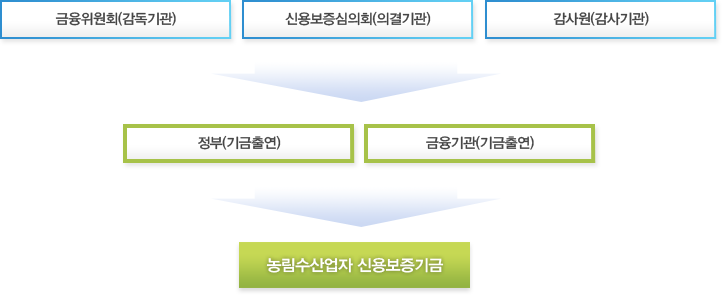 운영체계