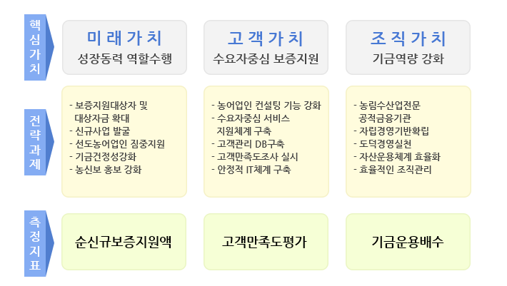비전