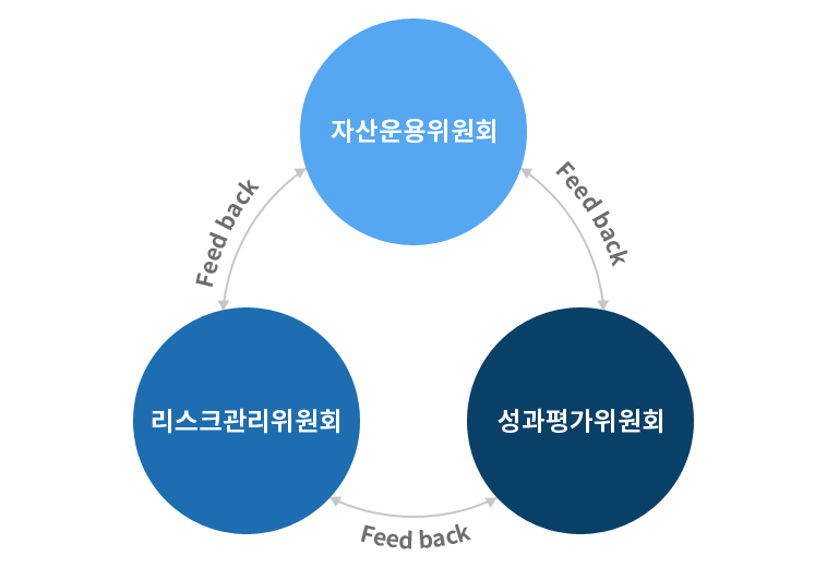 공시사항개선