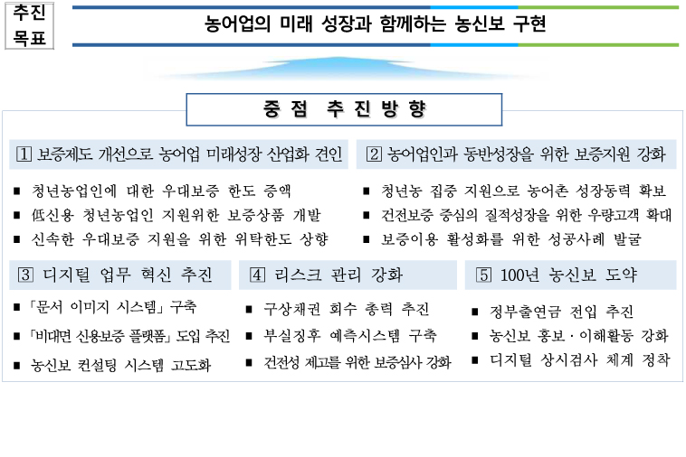 추진계획