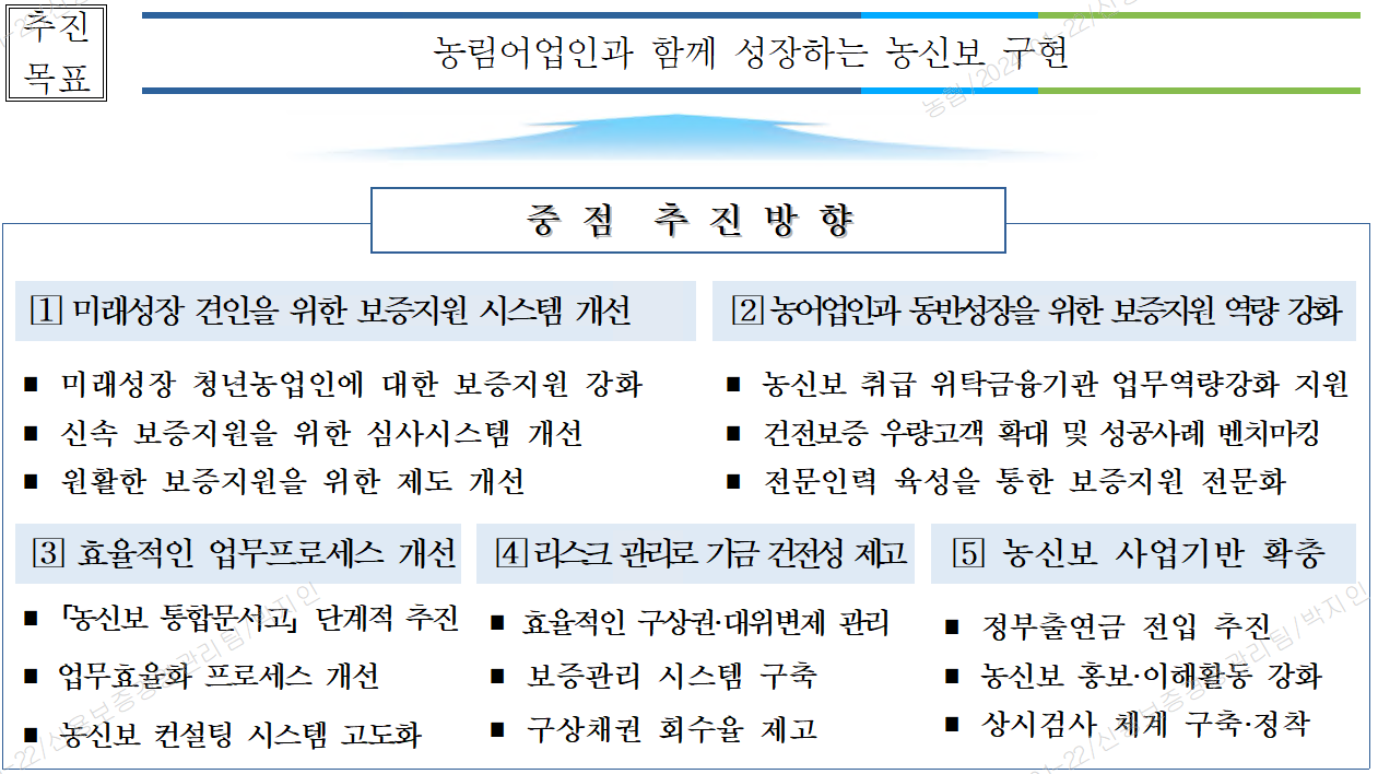 2024년 주요업무 추진계획